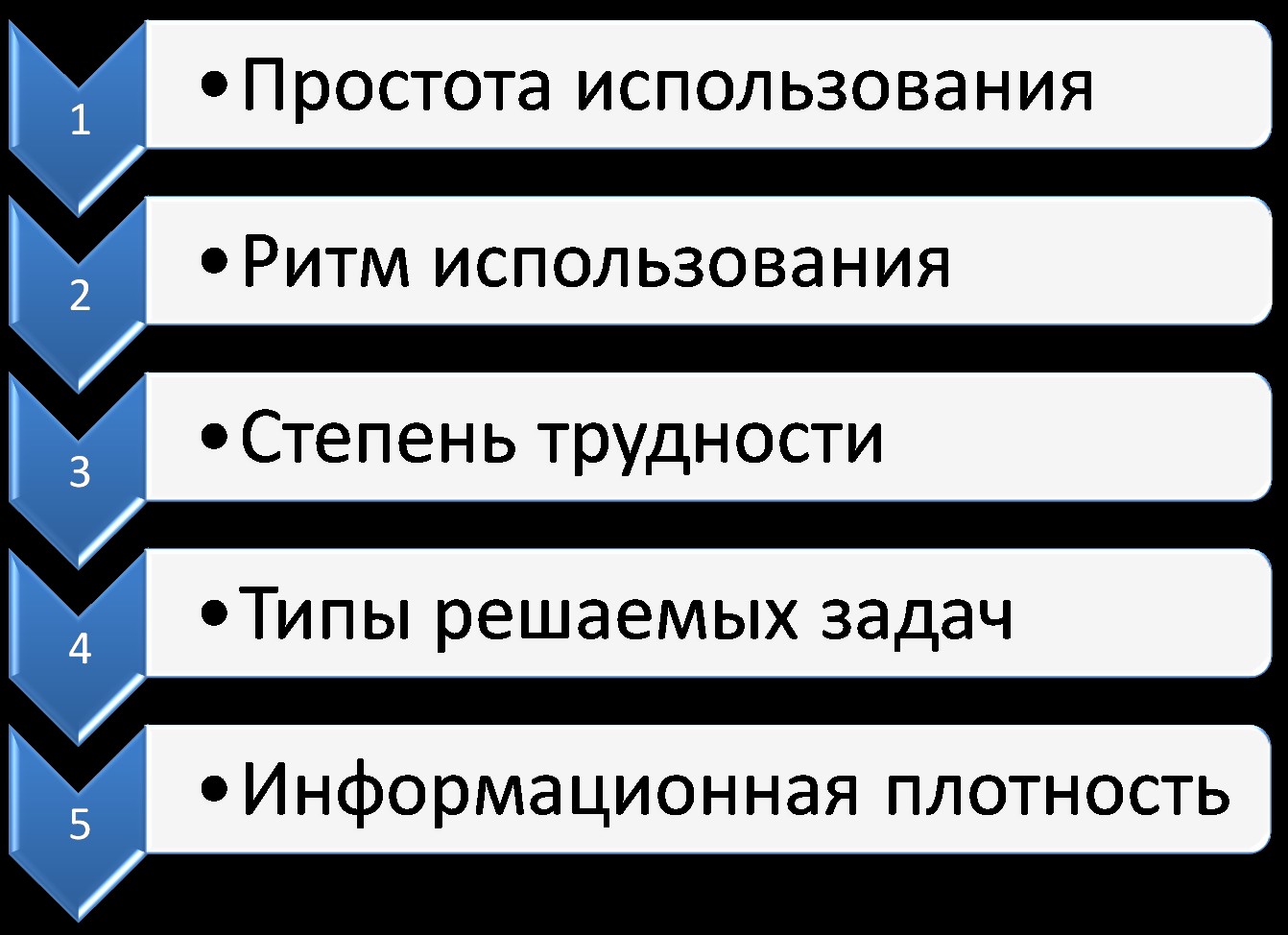 Реферат: Эргономика в приборостроении