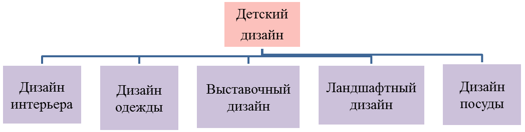 Содержание и структура дипломного проекта (работы)