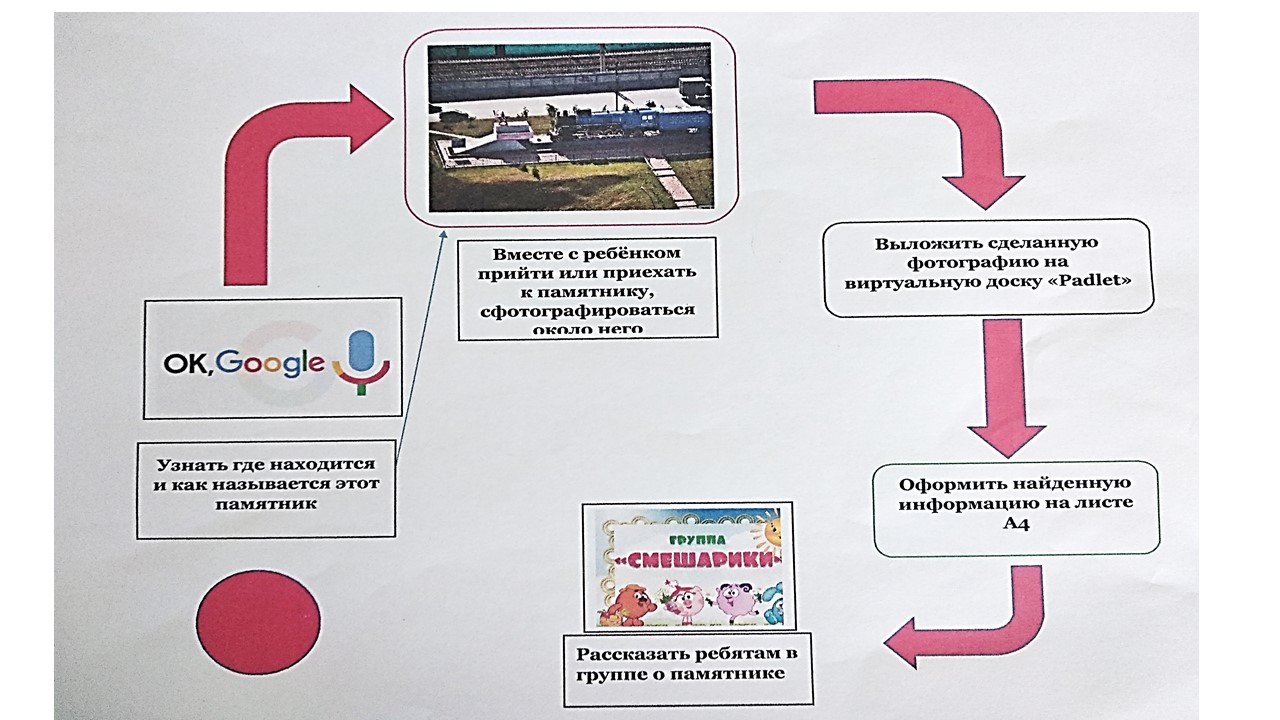 Современные формы и методы патриотического воспитания в детском саду |  Интерактивное образование