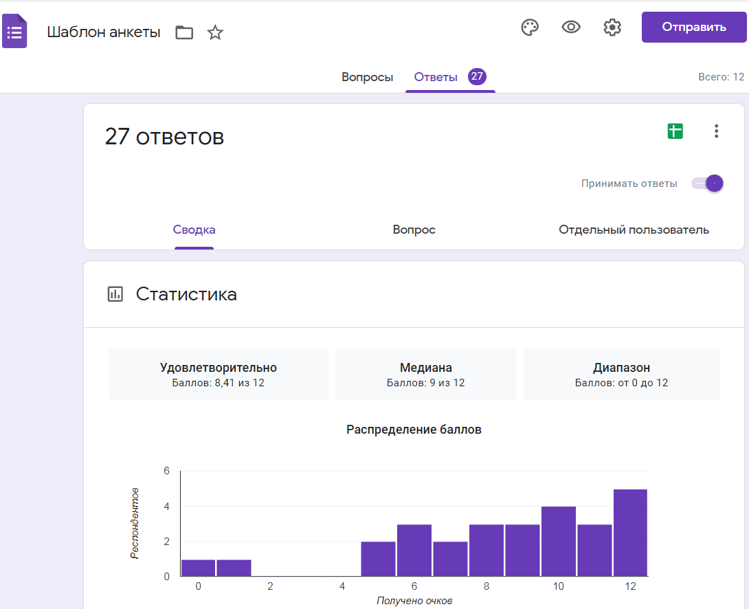 Модель дистанционного обучения | Интерактивное образование