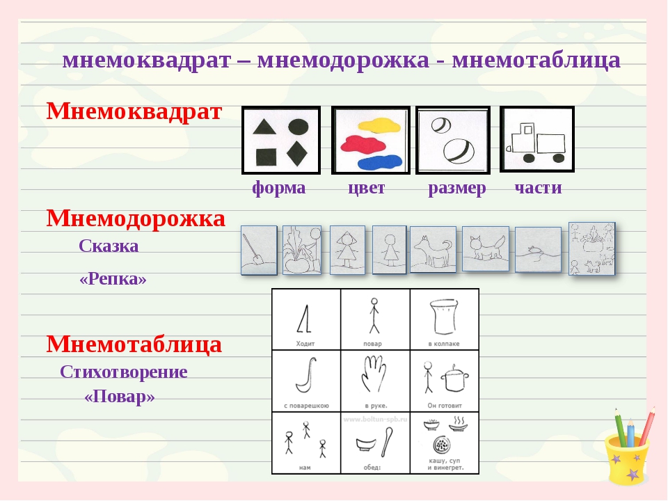 Картинки к мнемотехнике