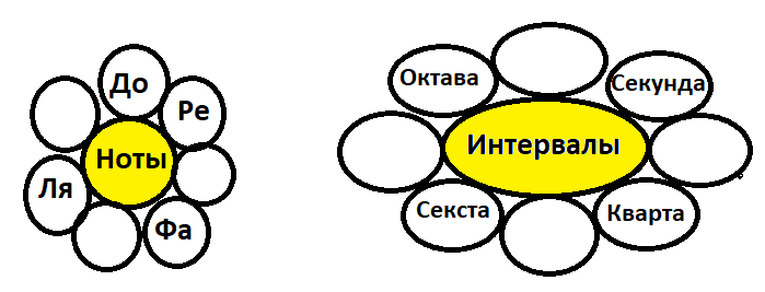 Игровые механики в обучении - Кластер автомобильной промышленности