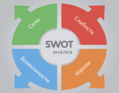    SWOT-                 -     