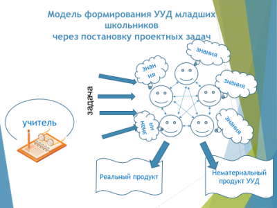 Рпз что за предмет в школе. Смотреть фото Рпз что за предмет в школе. Смотреть картинку Рпз что за предмет в школе. Картинка про Рпз что за предмет в школе. Фото Рпз что за предмет в школе