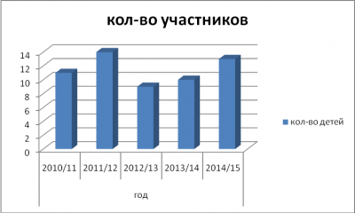 Что такое нпк в школе. Смотреть фото Что такое нпк в школе. Смотреть картинку Что такое нпк в школе. Картинка про Что такое нпк в школе. Фото Что такое нпк в школе