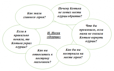 Описание Ромашки В Художественном Стиле 5 Класс